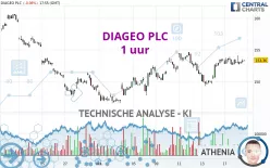 DIAGEO PLC - 1 uur