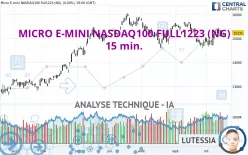 MICRO E-MINI NASDAQ100 FULL1224 (NG) - 15 min.