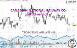 CANADIAN NATIONAL RAILWAY CO. - Wöchentlich