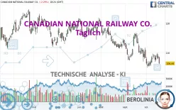 CANADIAN NATIONAL RAILWAY CO. - Täglich