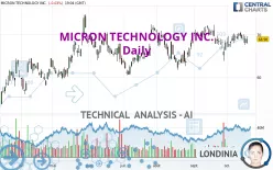 MICRON TECHNOLOGY INC. - Giornaliero