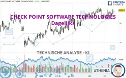 CHECK POINT SOFTWARE TECHNOLOGIES - Dagelijks