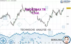 SHORTDAX TR - 1 Std.