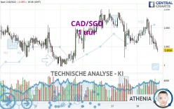 CAD/SGD - 1 uur