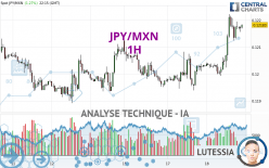 JPY/MXN - 1 Std.