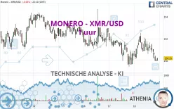 MONERO - XMR/USD - 1 uur