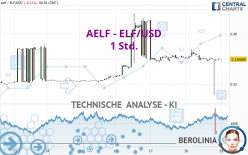 AELF - ELF/USD - 1 uur