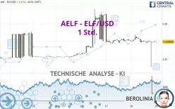 AELF - ELF/USD - 1 Std.