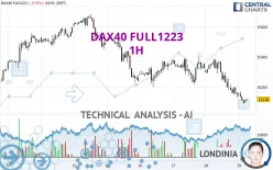 DAX40 FULL0325 - 1H