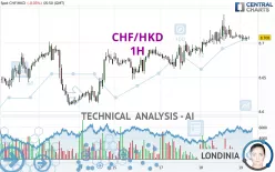 CHF/HKD - 1H