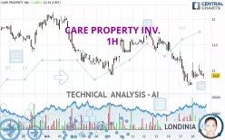 CARE PROPERTY INV. - 1H