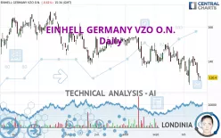 EINHELL GERMANY VZO O.N. - Daily