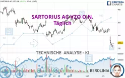 SARTORIUS AG VZO O.N. - Täglich