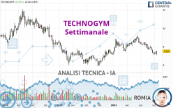 Analisi sales tecnica technogym