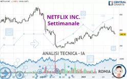 NETFLIX INC. - Settimanale