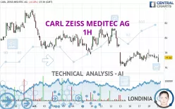 CARL ZEISS MEDITEC AG - 1H