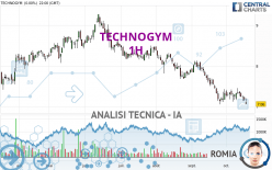 Analisi sale tecnica technogym