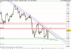 DOW JONES INDUSTRIAL AVERAGE - 4 uur