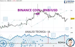 BINANCE COIN - BNB/USD - 1H