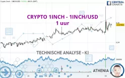 CRYPTO 1INCH NETWORK - 1INCH/USD - 1 uur