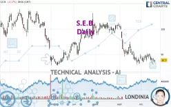 S.E.B. - Daily