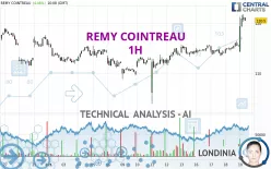 REMY COINTREAU - 1H