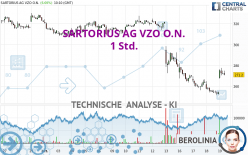 SARTORIUS AG VZO O.N. - 1 Std.