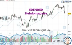 EDENRED - Hebdomadaire