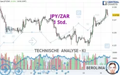 JPY/ZAR - 1 Std.