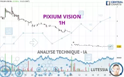 PIXIUM VISION - 1 Std.