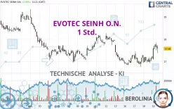 EVOTEC SEINH O.N. - 1 Std.