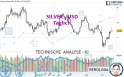 SILVER - USD - Täglich