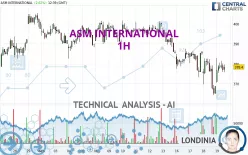 ASM INTERNATIONAL - 1H