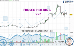 EBUSCO HOLDING - 1 uur