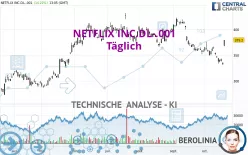 NETFLIX INC.DL-.001 - Täglich