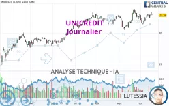 UNICREDIT - Journalier