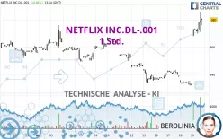 NETFLIX INC.DL-.001 - 1 Std.