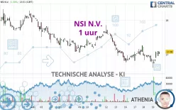 NSI N.V. - 1 uur