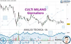 CULTI MILANO - Giornaliero