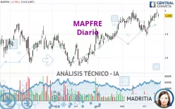 MAPFRE - Diario