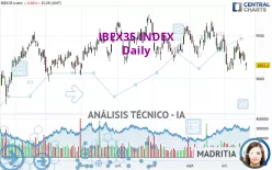 IBEX35 INDEX - Diario