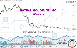 PAYPAL HOLDINGS INC. - Weekly
