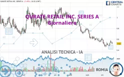 QURATE RETAIL INC. SERIES A - Giornaliero