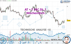 AT + T INC.DL 1 - Wöchentlich