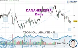 DANAHER CORP. - Daily