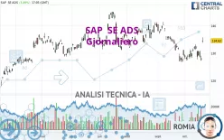 SAP  SE ADS - Giornaliero