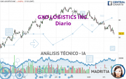 GXO LOGISTICS INC. - Diario