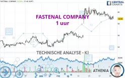 FASTENAL COMPANY - 1 uur