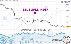 BEL SMALL INDEX - 1H