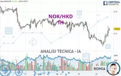 NOK/HKD - 1H